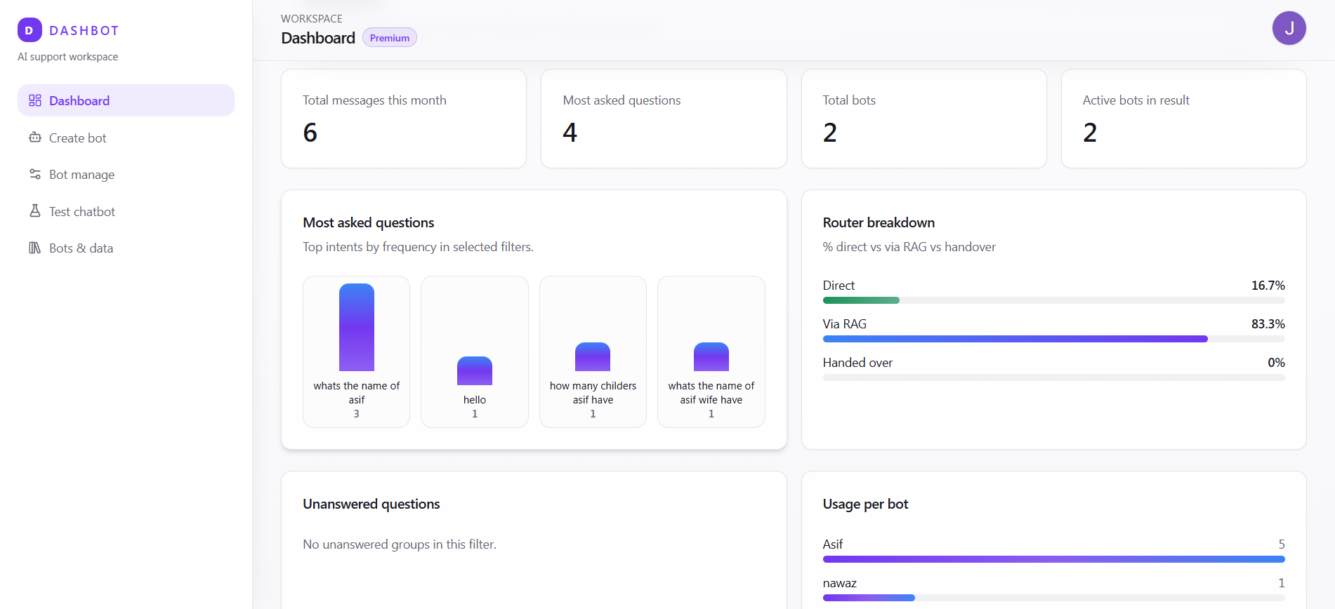 DashBot analytics dashboard screenshot